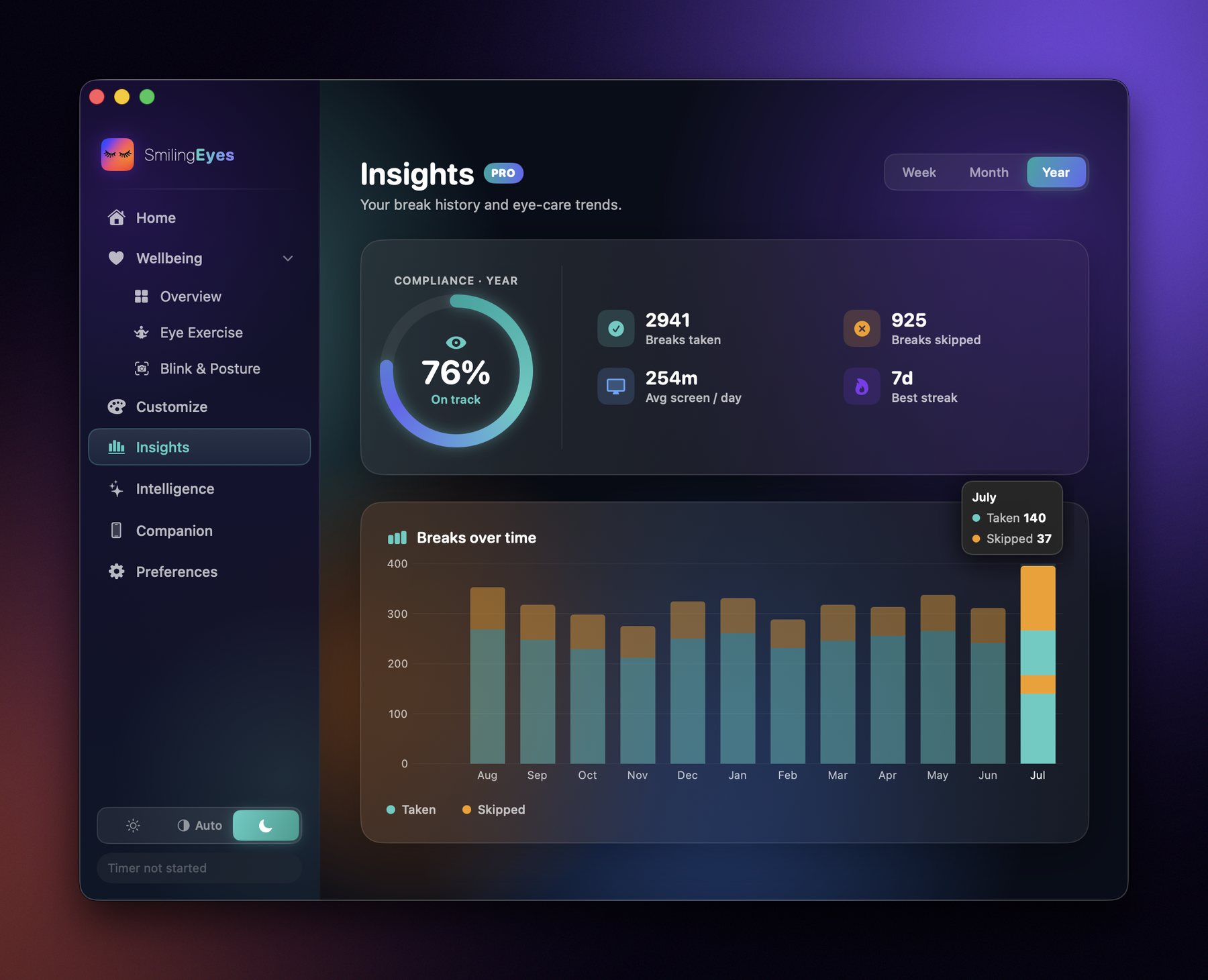 The Insights dashboard, showing break compliance, streaks and weekly trends